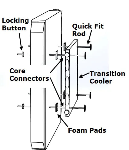 DC0579 - Quick Fit Kit - suit Fans Trans Coolers
