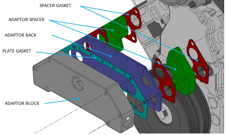 DC8670 - LS Series EWP® Block Adapter Suits GM GEN III & IV SB & LSX