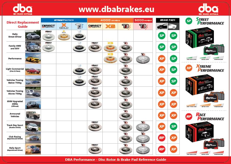 PROMO - DBA - brake pads table mat EU PROMO - DBA - brake pads table mat EU