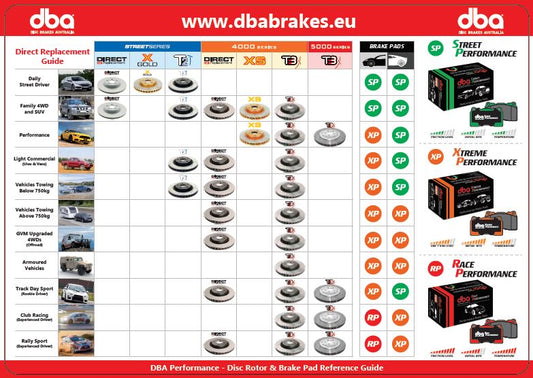 PROMO - DBA - brake pads table mat EU PROMO - DBA - brake pads table mat EU